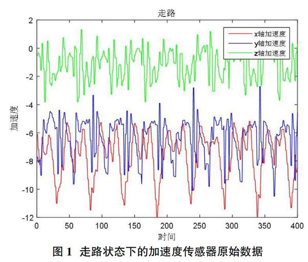 基于softmax回归分类分析的人体运动检测研究 参考网