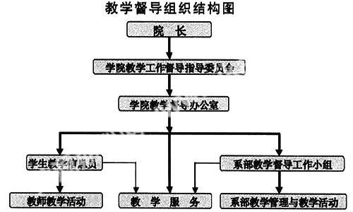 教育督导的工作职责（教育督导职责和工作流程） 教诲
督导的工作职责（教诲
督导职责和工作流程）《教育督导的意思》 教育知识