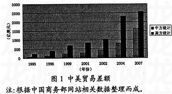 中美贸易不平衡产生的根本原因及其对策