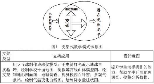 支架式教学图片图片