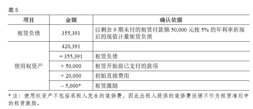 租赁电脑怎么做分录（租赁电脑属于什么费用） 租赁电脑怎么做分录（租赁电脑属于什么费用）〔租赁电脑记入什么科目〕 新闻资讯