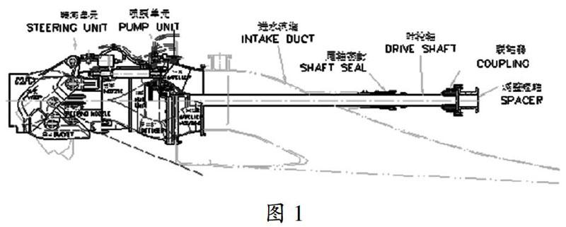 它是利用水泵原理往船体后部喷水,以获得前进动力的一种推进方式