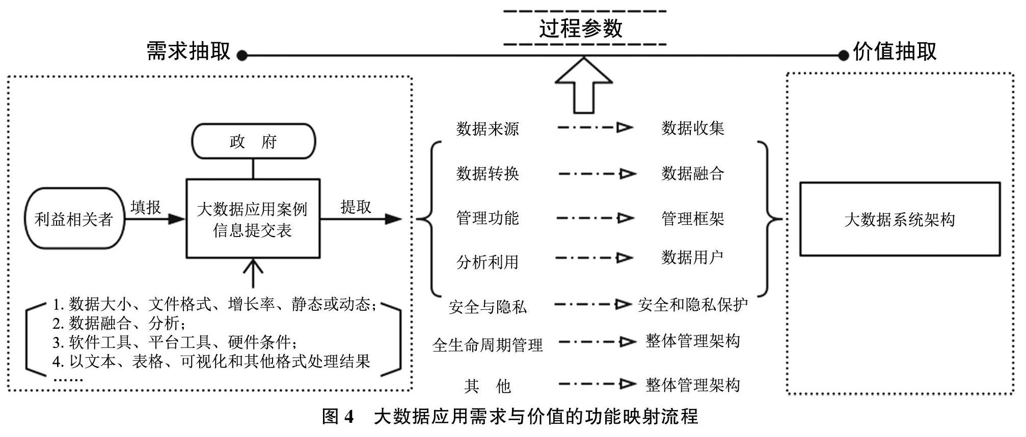 美国政府nist大数据互操作性框架的特点研究及启示 参考网