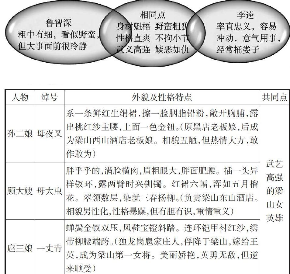 柴进的人物关系图片