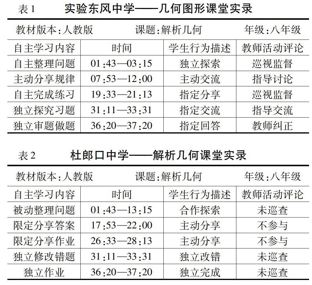 基于自主学习过程模型的师生互动及成效探讨 参考网