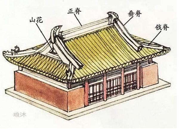 卷棚屋顶剖面图图片