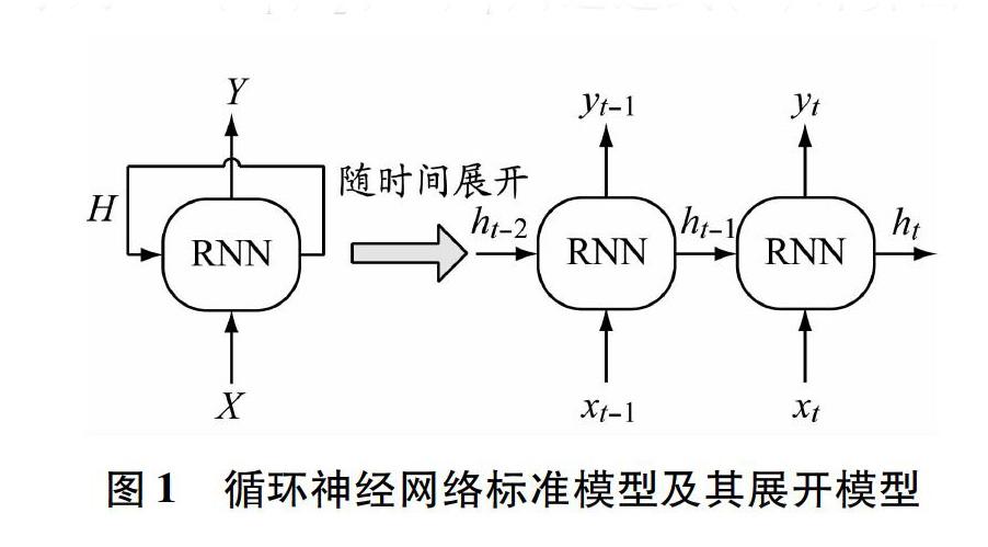 基于lstm循环神经网络的电池soc预测方法 参考网