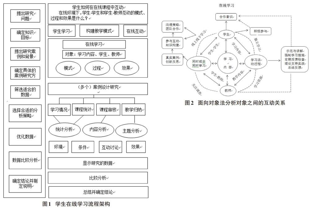 基于面向对象的线上线下混合式教学模式的研究