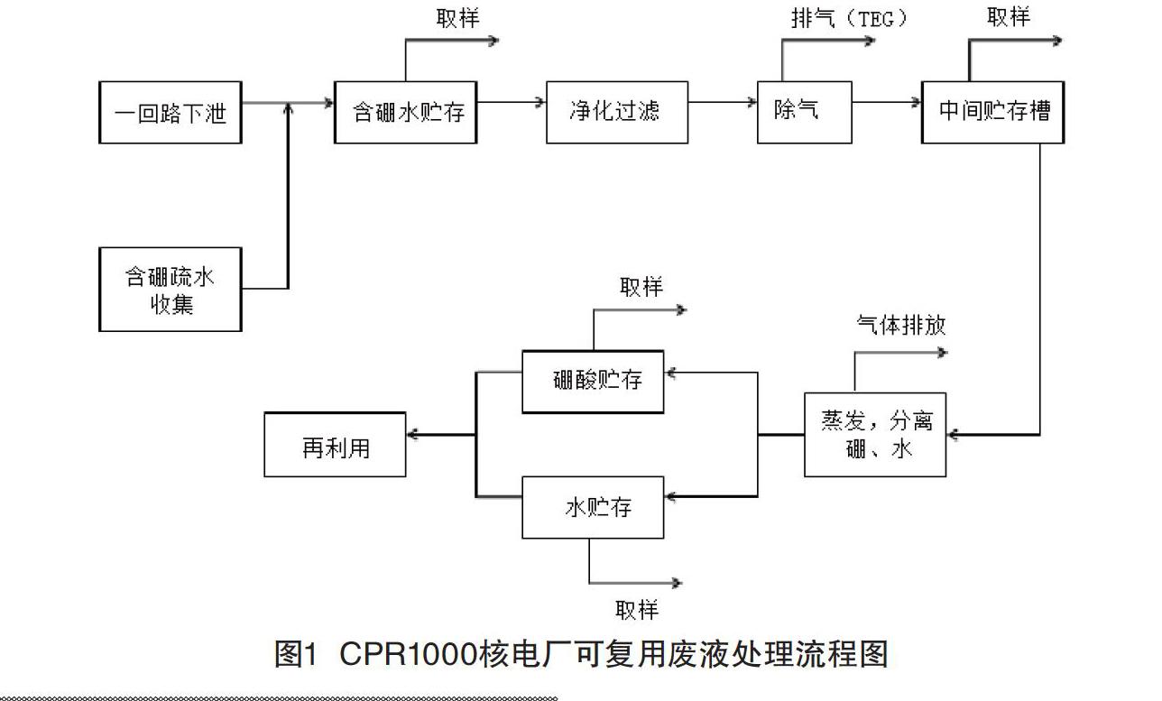 Ap1000与cpr1000放射性废液处理系统的比较研究 参考网