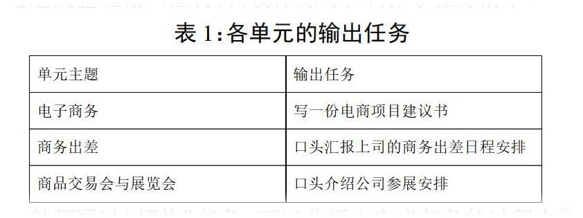 “产出导向法”指导下的高职高专职业英语翻转课堂应用研究 参考网