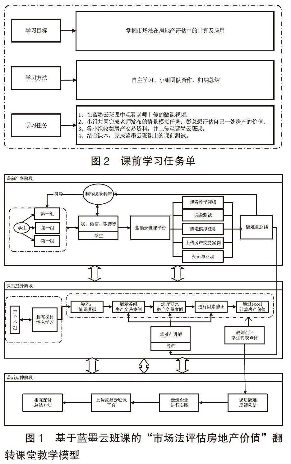 基于蓝墨云班课的翻转课堂教学模式设计