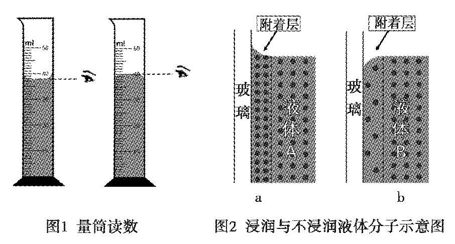 量筒凹液面图片