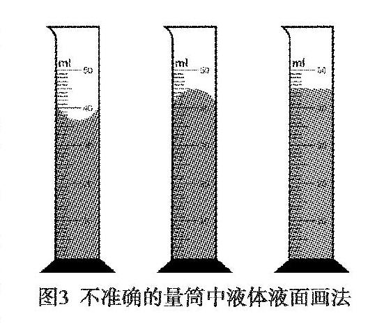 量筒凹液面图片