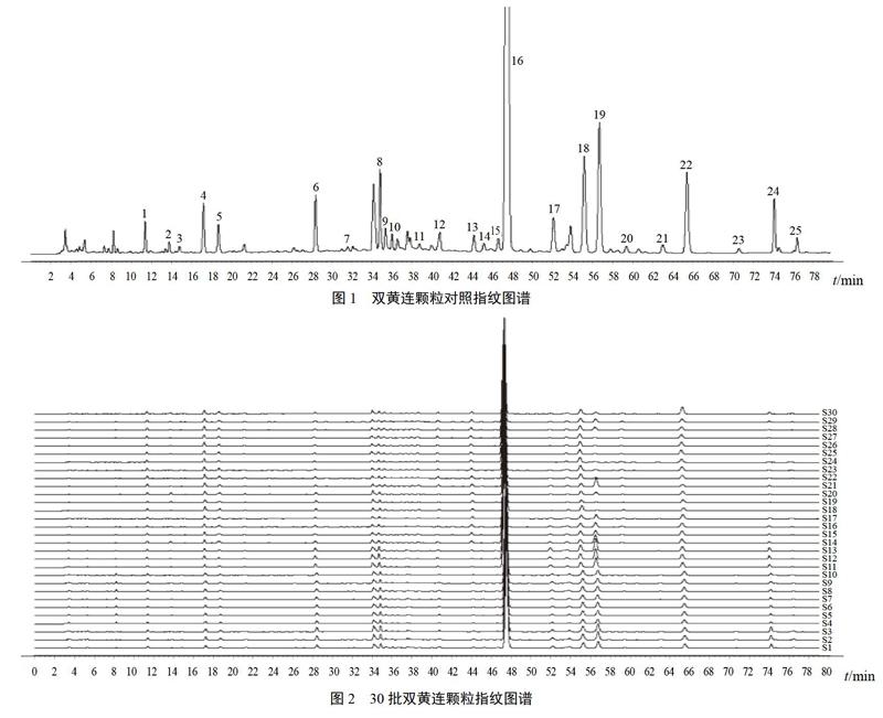 双黄连颗粒hplc指纹图谱及化学模式识别分析