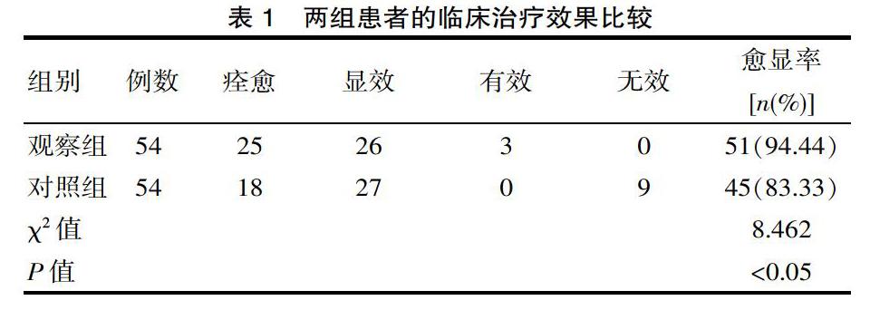 外用重組人表皮生長因子聯合紅藍光治療痤瘡的臨床研究