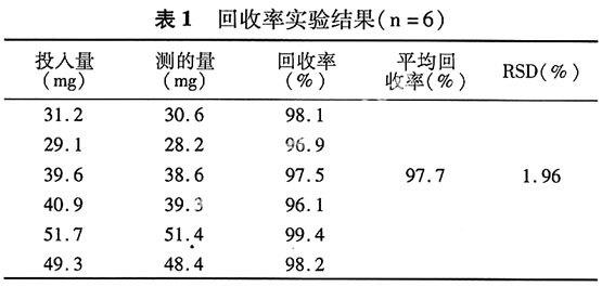 複方甲磺酸帕珠沙星滴眼液的製備及質量控制