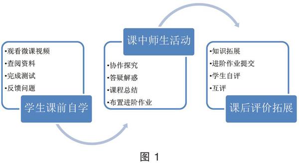 基于u201c微课+BYODu201d的翻转课堂在高中语文教学中的应用_参考网