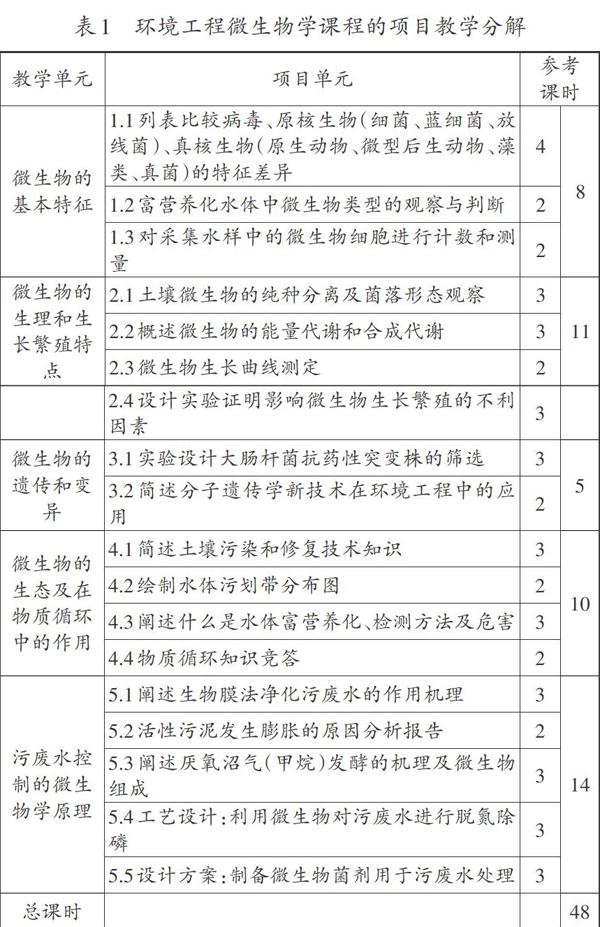 项目驱动式教学在环境工程微生物学课程中的应用 参考网