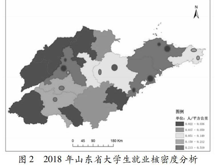 山东省大学生就业空间差异及其趋势研究