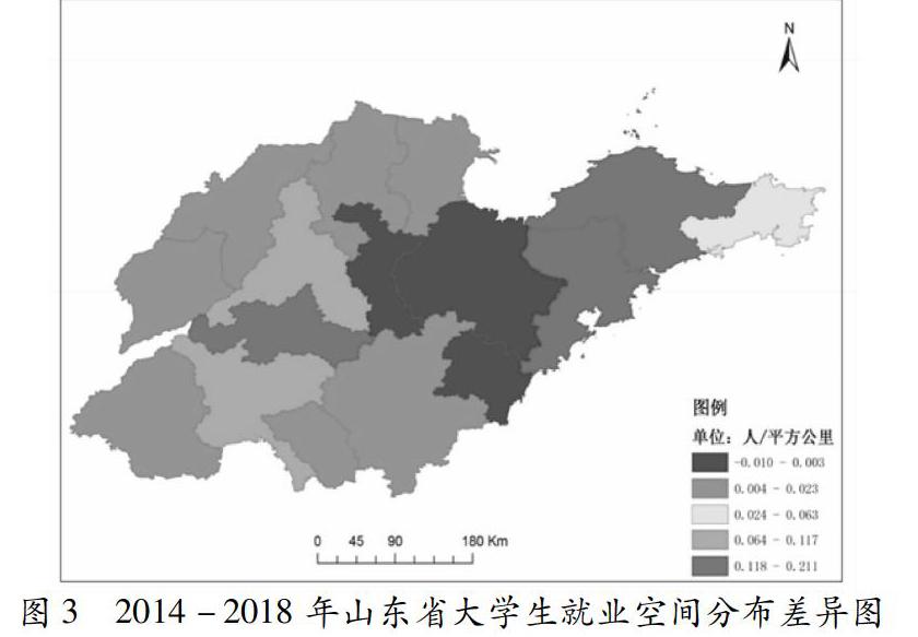 山东省大学生就业空间差异及其趋势研究