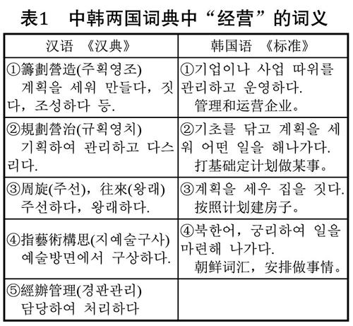 杜诗谚解 中汉字词 经营 的词义研究 参考网