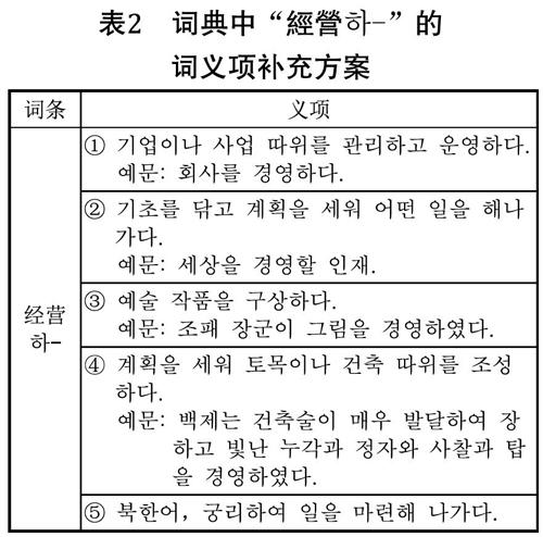 杜诗谚解 中汉字词 经营 的词义研究 参考网