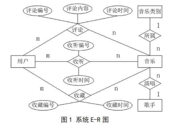 基于外键的e