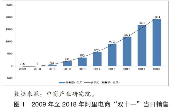 发展互联网金融区域（发展互联网金融区域有哪些） 发展互联网金融地区
（发展互联网金融地区
有哪些）《发展互联网金融的主要目的》 金融知识