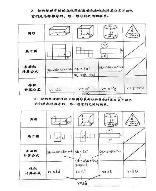 厘清脉络建构联系感悟思想 参考网