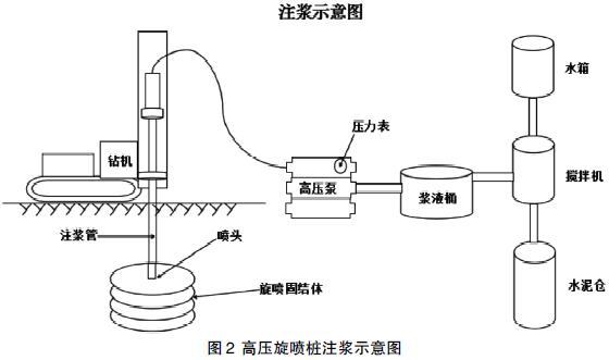 三管旋喷桩原理动画图片