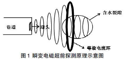 瞬变电磁法的示意图图片