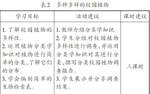 校园植物调查 校本选修课程开发践行与思考 参考网