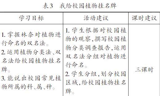 校园植物调查 校本选修课程开发践行与思考 参考网