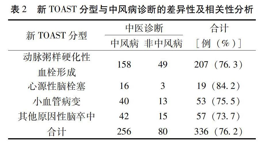 腦梗死新toast分型與中醫中風病診斷