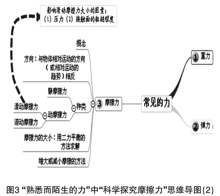 基于翻转教学在中考物理复习课中的实施与思考 参考网