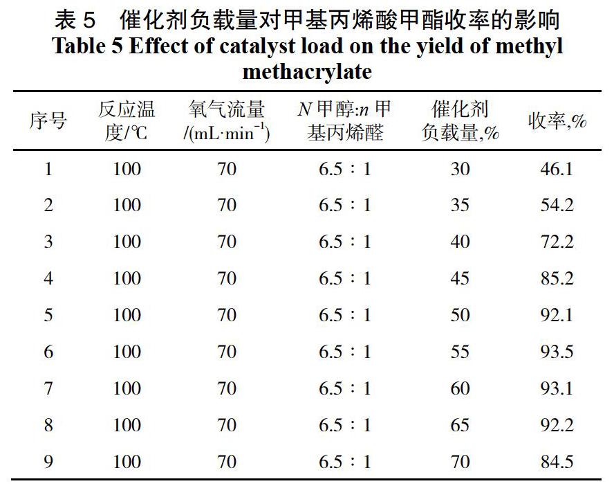 甲基丙烯酸甲酯工艺图片