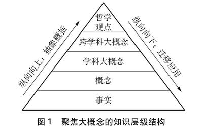 阐述对大概念的理解,提出依据学科本质,课程标准来提炼大概念以及依据