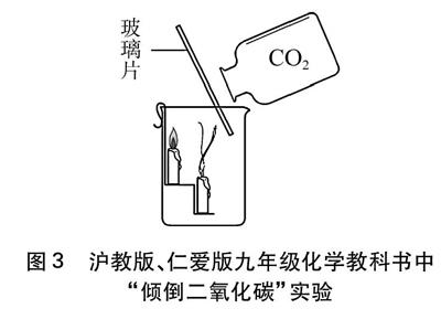 傾倒二氧化碳滅火實驗需排除