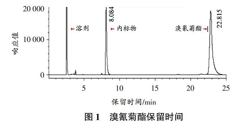 气相色谱法检测农药中溴氰菊酯乳油含量试验