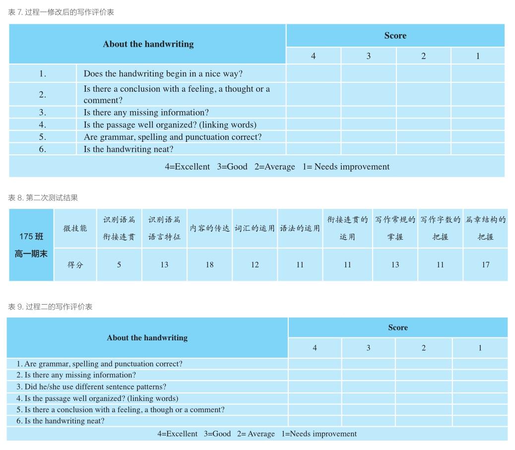 基于 优诊学 的高中英语写作形成性评价课堂实践 参考网