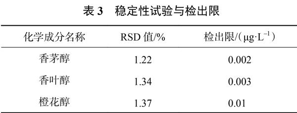 不同产地大马士革玫瑰花精油化学成分的研究 参考网