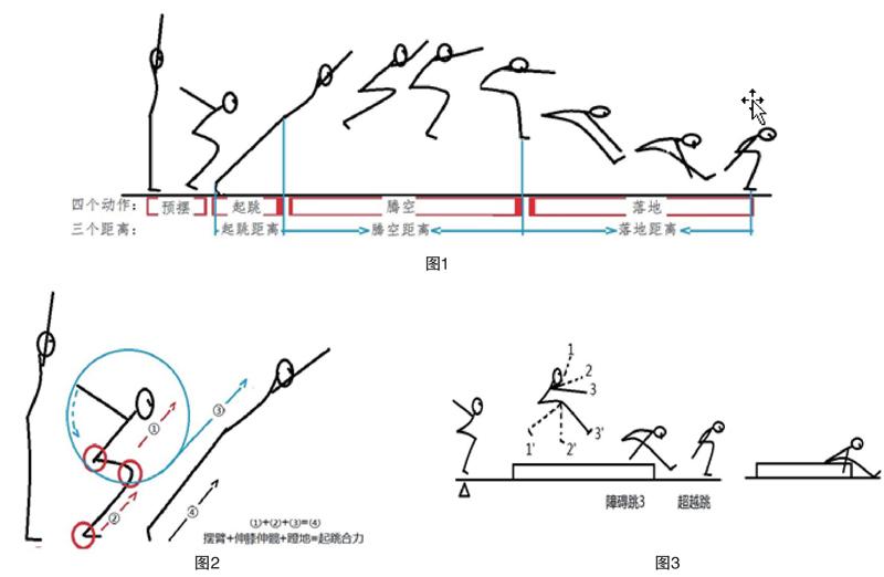 立定跳远示意图简笔画图片