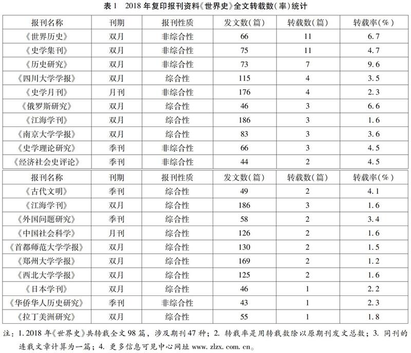 18年中国世界史研究评析 参考网