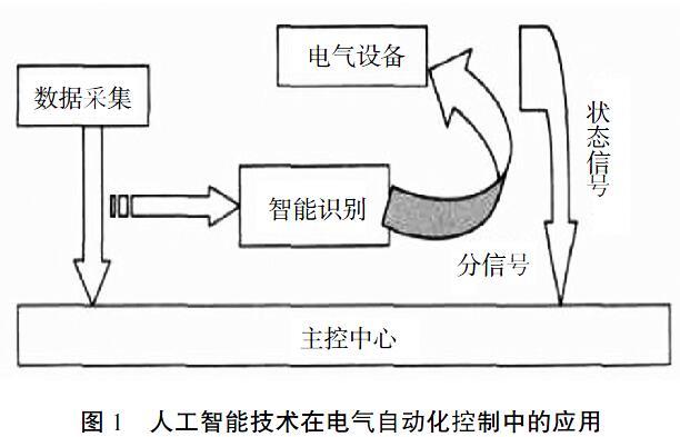 PLC技术在智能城市交通管理的市场潜力_基于plc的智能交通灯论文