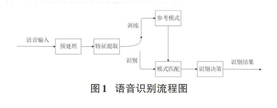 人工智能语音识别技术论文_视觉语音情感识别_语音情感识别 matlab