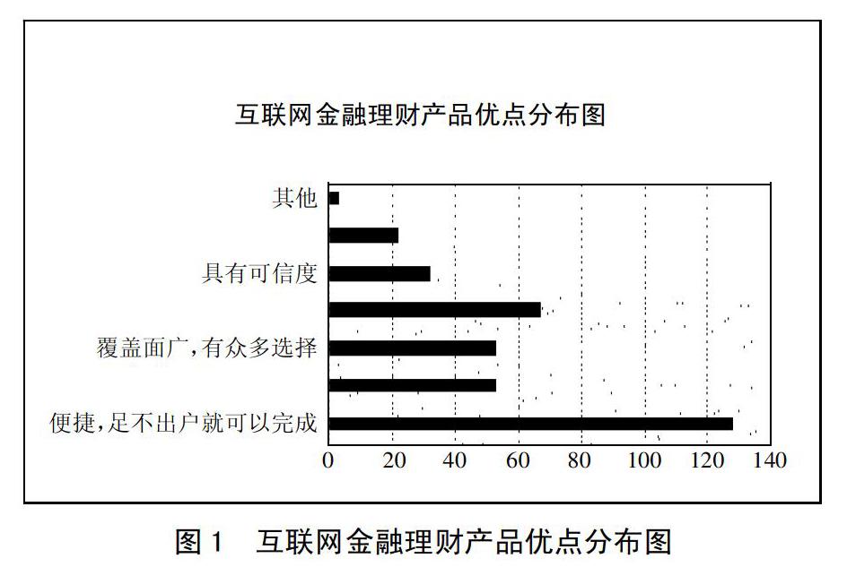 互联网金融风控现状研究