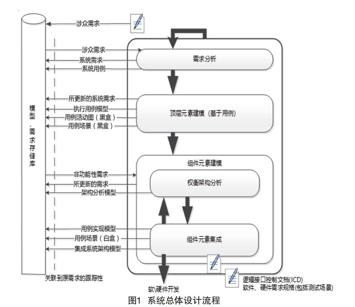 飞机电气系统的mbse设计及仿真 参考网