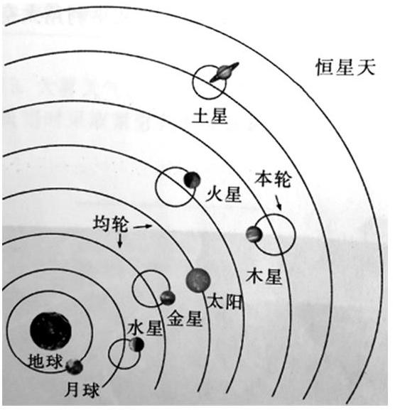 天体运行的认知演变及万有引力定律的建立过程