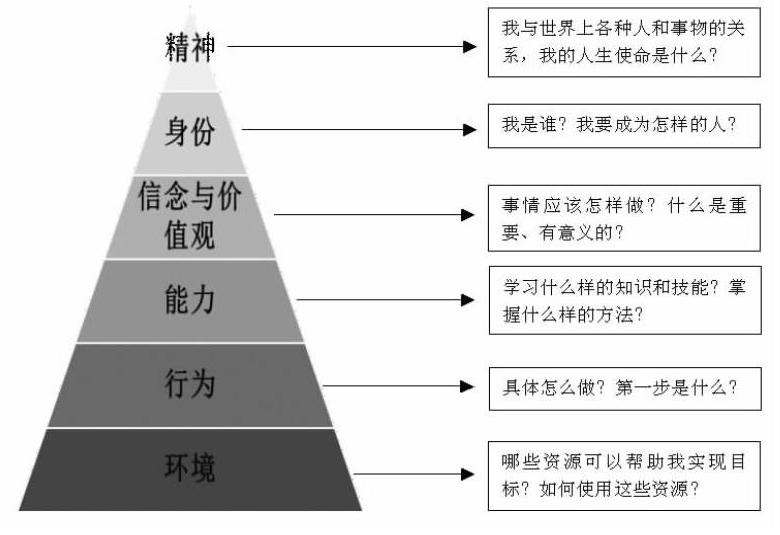 NLP逻辑层次图片