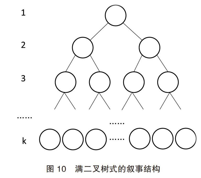 互動敘事中的敘事支點研究結構權重與語境陸文婕099多維場景視域下